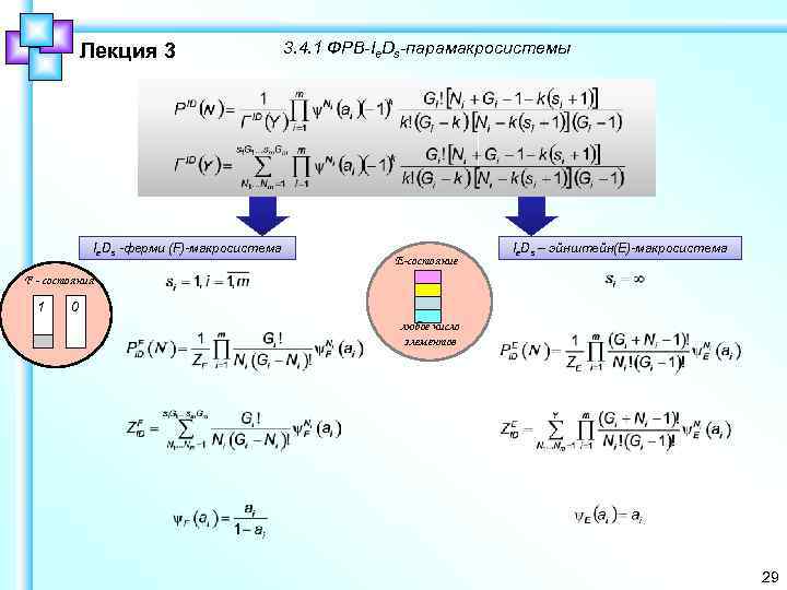 Лекция 3 Ie. Ds -ферми (F)-макросистема 3. 4. 1 ФРВ-Ie. Ds-парамакросистемы E-состояние Ie. Ds