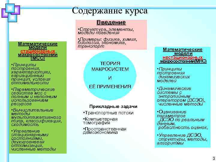 Содержание курса Введение Математические модели стационарных макросостояний (MCC) • Принципы построения, характеристики, вариационный принцип,