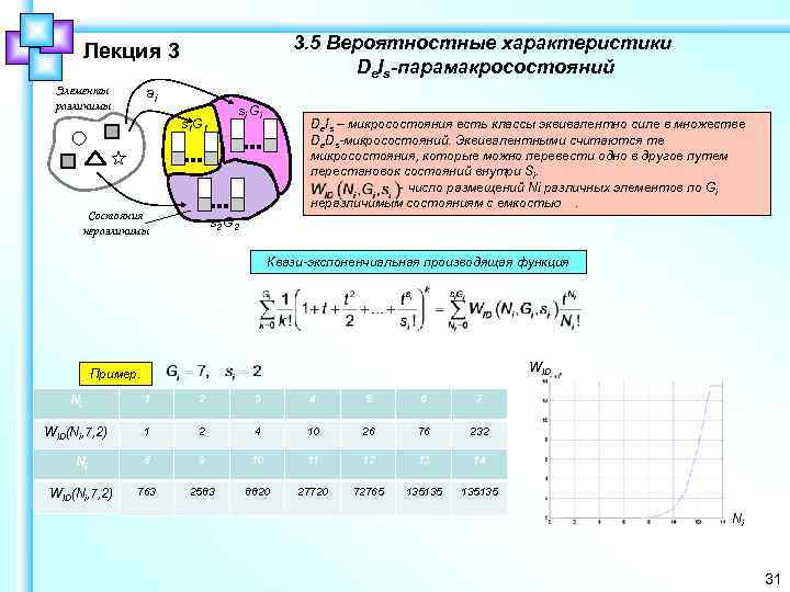 3. 5 Вероятностные характеристики De. Is-парамакросостояний Лекция 3 Элементы различимы ai si Gi s