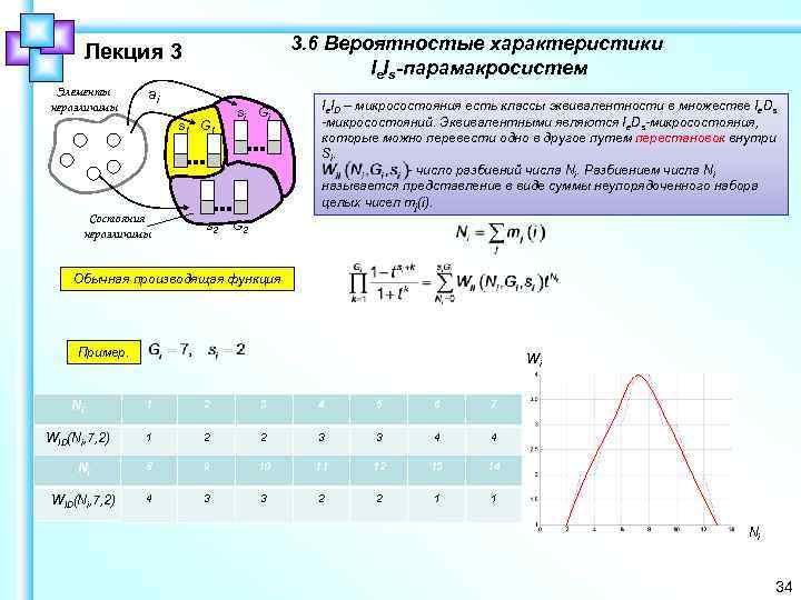 3. 6 Вероятностые характеристики Ie. Is-парамакросистем Лекция 3 Элементы неразличимы ai s 1 G