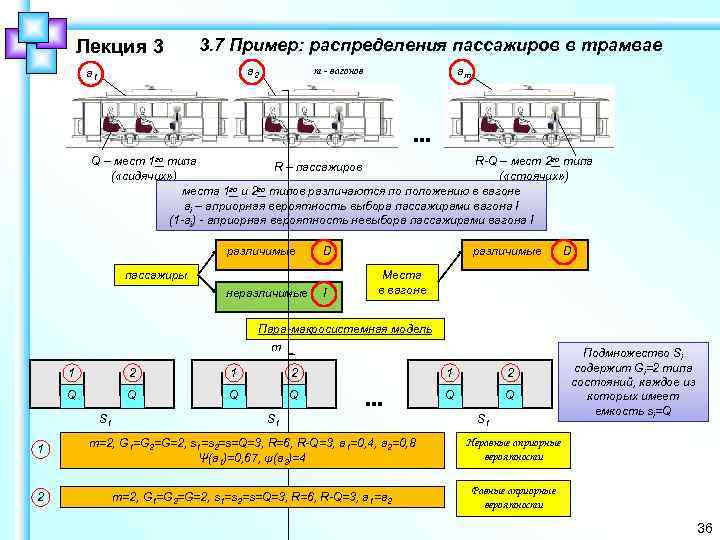 Лекция 3 3. 7 Пример: распределения пассажиров в трамвае a 2 a 1 am