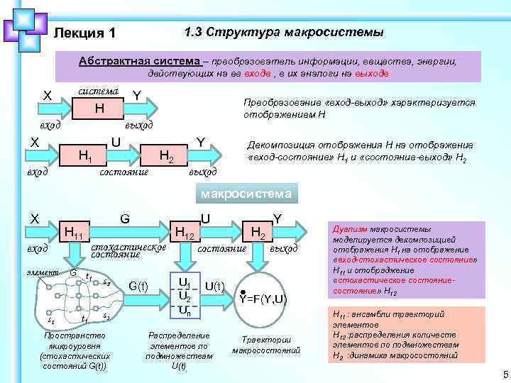 1. 3 Структура макросистемы Лекция 1 Абстрактная система – преобразователь информации, вещества, энергии, действующих