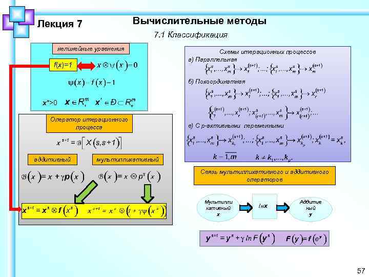 Основы вычислительных методов. Классификация численных методов. Вычислительные методы. Численный метод и аналитический метод. Методы в численных методах.