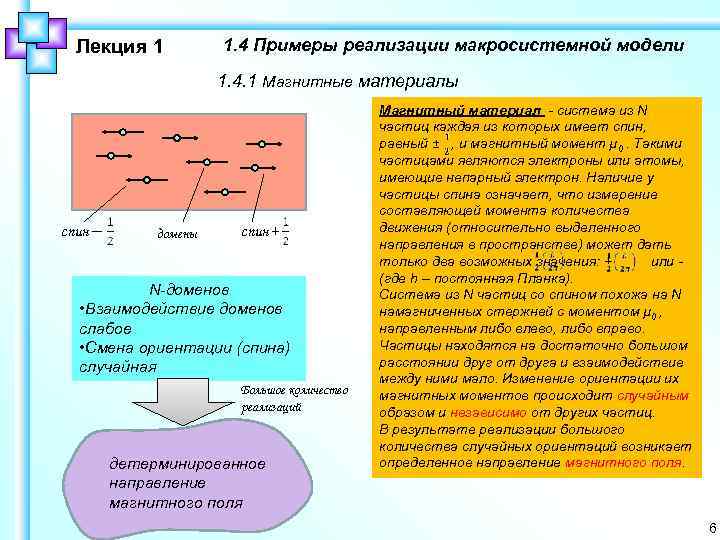  Лекция 1 1. 4 Примеры реализации макросистемной модели 1. 4. 1 Магнитные материалы