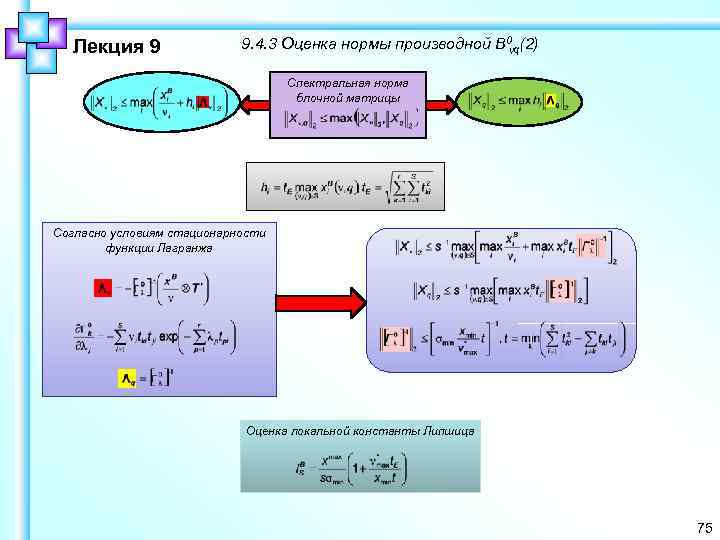 Лекция 9 9. 4. 3 Оценка нормы производной B 0ν, q(2) Спектральная норма блочной
