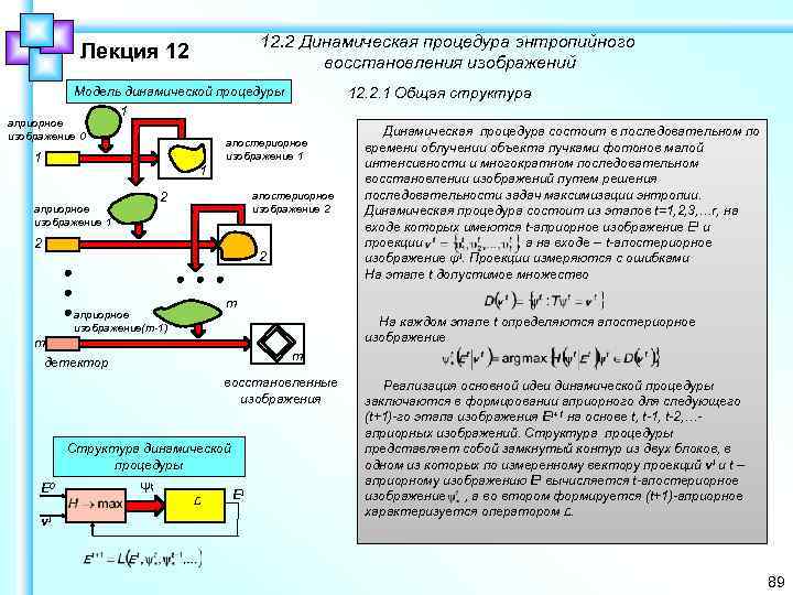 12. 2 Динамическая процедура энтропийного восстановления изображений Лекция 12 Модель динамической процедуры 1 априорное