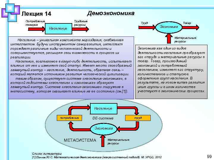 Демоэкономика Лекция 14 Потребление товаров Население Трудовые ресурсы Труд Товар Экономика Население – уникальная