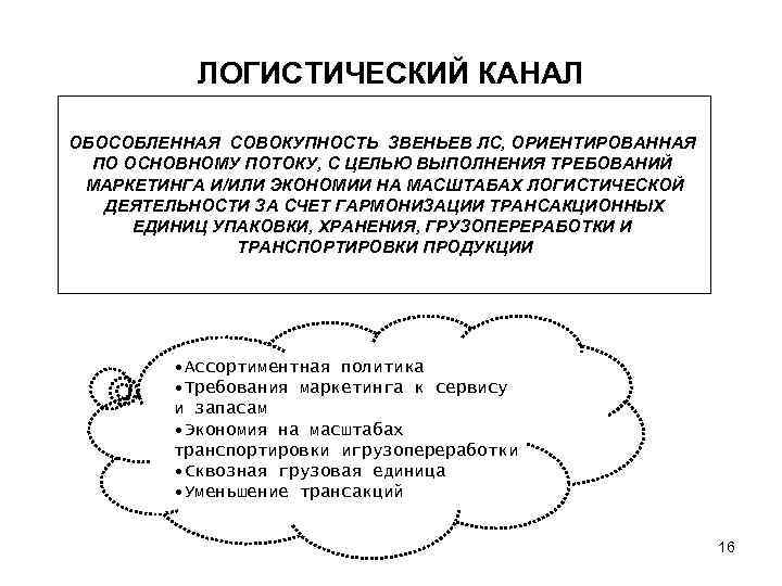 ЛОГИСТИЧЕСКИЙ КАНАЛ ОБОСОБЛЕННАЯ СОВОКУПНОСТЬ ЗВЕНЬЕВ ЛС, ОРИЕНТИРОВАННАЯ ПО ОСНОВНОМУ ПОТОКУ, С ЦЕЛЬЮ ВЫПОЛНЕНИЯ ТРЕБОВАНИЙ