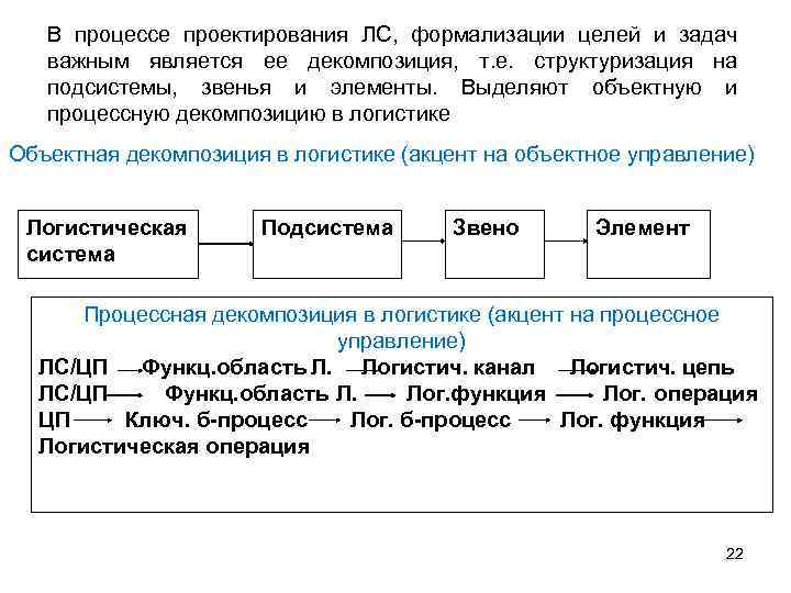 В процессе проектирования ЛС, формализации целей и задач важным является ее декомпозиция, т. е.