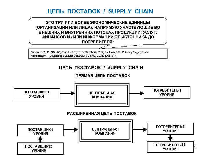 Прямая цепь поставок схема