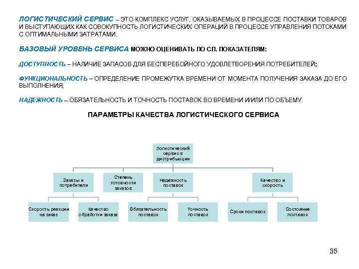 ЛОГИСТИЧЕСКИЙ СЕРВИС – ЭТО КОМПЛЕКС УСЛУГ, ОКАЗЫВАЕМЫХ В ПРОЦЕССЕ ПОСТАВКИ ТОВАРОВ И ВЫСТУПАЮЩИХ КАК