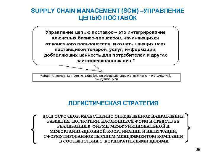SUPPLY CHAIN MANAGEMENT (SCM) –УПРАВЛЕНИЕ ЦЕПЬЮ ПОСТАВОК Управление цепью поставок – это интегрирование ключевых