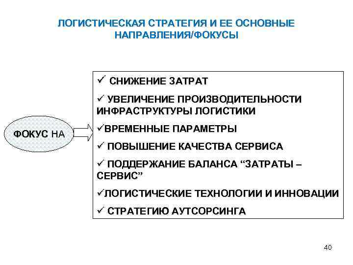 ЛОГИСТИЧЕСКАЯ СТРАТЕГИЯ И ЕЕ ОСНОВНЫЕ НАПРАВЛЕНИЯ/ФОКУСЫ СНИЖЕНИЕ ЗАТРАТ УВЕЛИЧЕНИЕ ПРОИЗВОДИТЕЛЬНОСТИ ИНФРАСТРУКТУРЫ ЛОГИСТИКИ ФОКУС НА