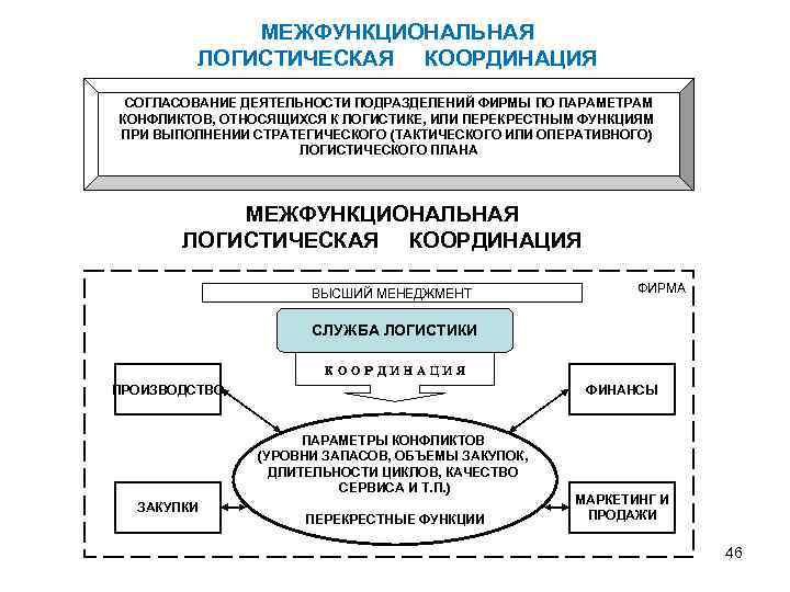 Межфункциональный проект это