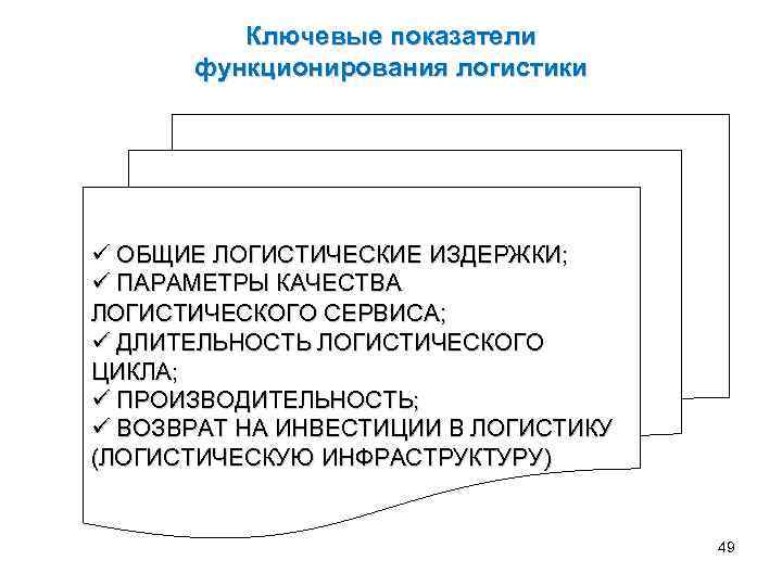 Ключевые показатели функционирования логистики ОБЩИЕ ЛОГИСТИЧЕСКИЕ ИЗДЕРЖКИ; ПАРАМЕТРЫ КАЧЕСТВА ЛОГИСТИЧЕСКОГО СЕРВИСА; ДЛИТЕЛЬНОСТЬ ЛОГИСТИЧЕСКОГО ЦИКЛА;