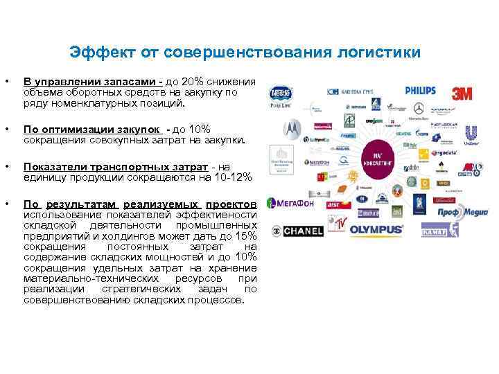 Эффект от совершенствования логистики • В управлении запасами - до 20% снижения объема оборотных
