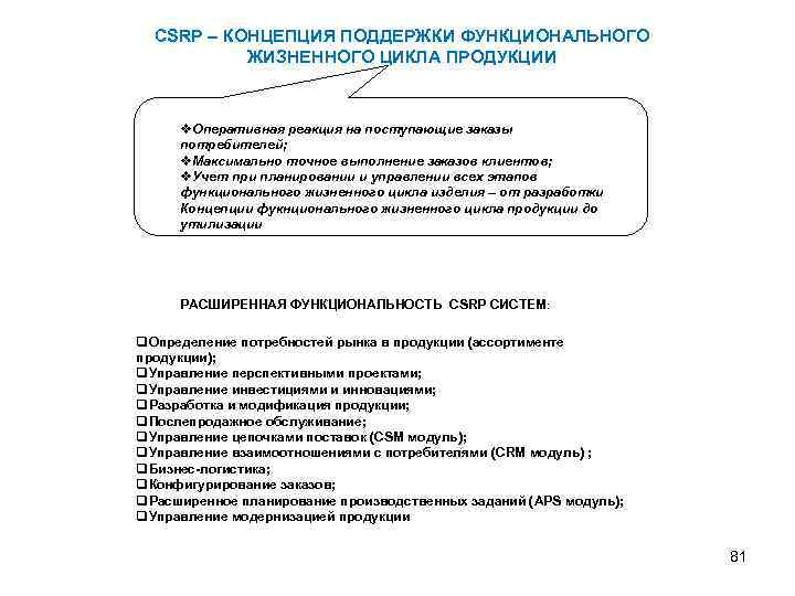 CSRP – КОНЦЕПЦИЯ ПОДДЕРЖКИ ФУНКЦИОНАЛЬНОГО ЖИЗНЕННОГО ЦИКЛА ПРОДУКЦИИ v. Оперативная реакция на поступающие заказы