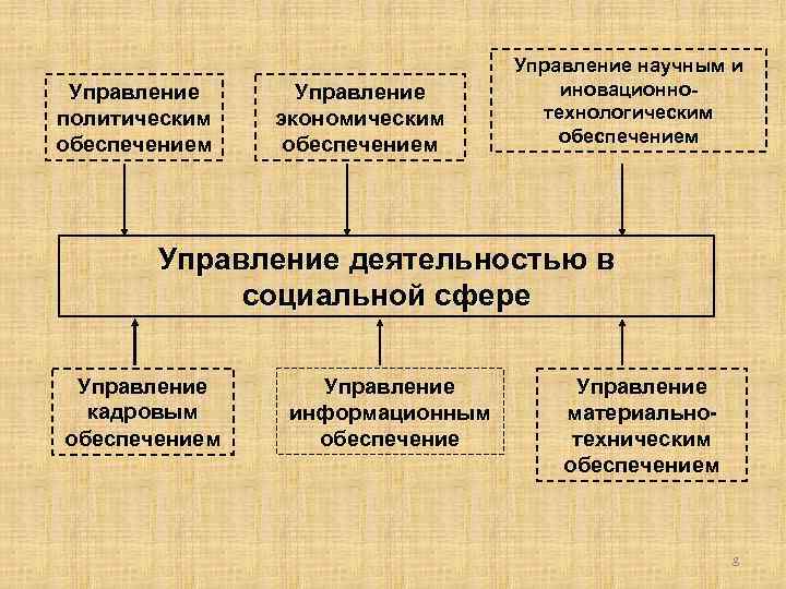 Управление научно исследовательскими проектами