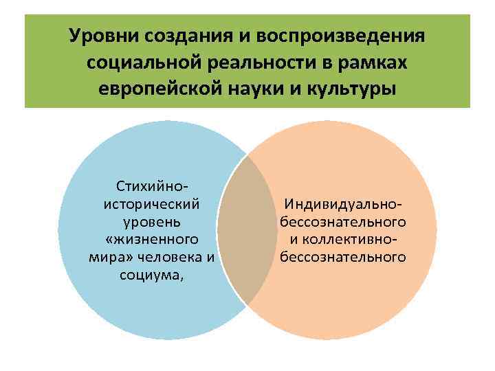 Уровни создания и воспроизведения социальной реальности в рамках европейской науки и культуры Стихийноисторический уровень