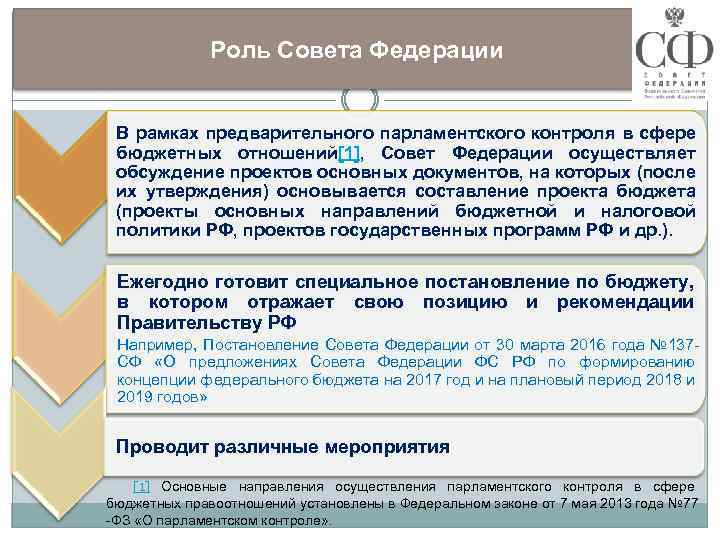 Роль Совета Федерации В рамках предварительного парламентского контроля в сфере бюджетных отношений[1], Совет Федерации