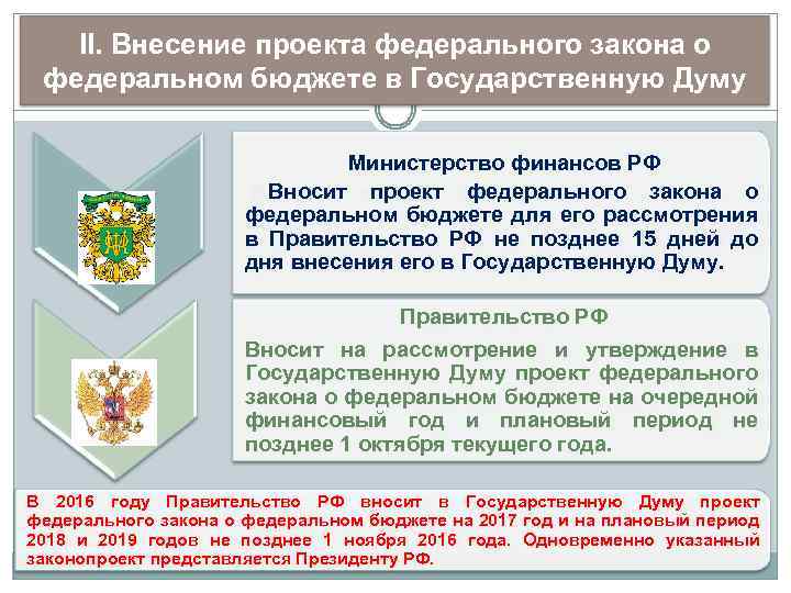 Проекты федеральных законов на сайте государственной думы