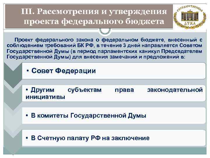 III. Рассмотрения и утверждения проекта федерального бюджета Проект федерального закона о федеральном бюджете, внесенный