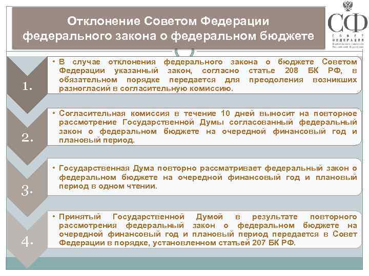 Отклонение Советом Федерации федерального закона о федеральном бюджете 1. • В случае отклонения федерального