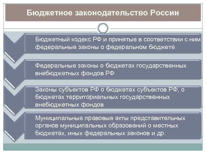 Осуществление контроля за исполнением федерального бюджета