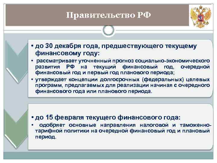 Правительство РФ • до 30 декабря года, предшествующего текущему финансовому году: • рассматривает уточненный
