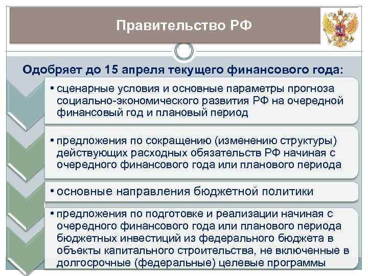 Правительство РФ Одобряет до 15 апреля текущего финансового года: • сценарные условия и основные