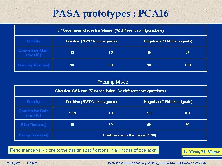PASA prototypes ; PCA 16 3 rd Order semi Gaussian Shaper (32 different configurations)