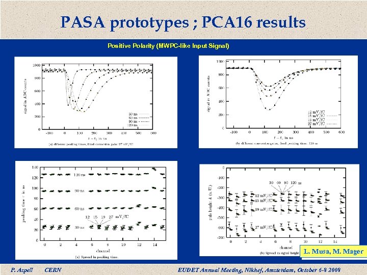 PASA prototypes ; PCA 16 results Positive Polarity (MWPC-like Input Signal) L. Musa, M.