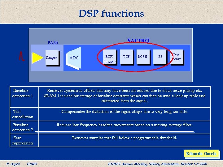 DSP functions SALTRO PASA Shaper ADC BCFI SRAM 1 TCF BCFII ZS Dat. comp.