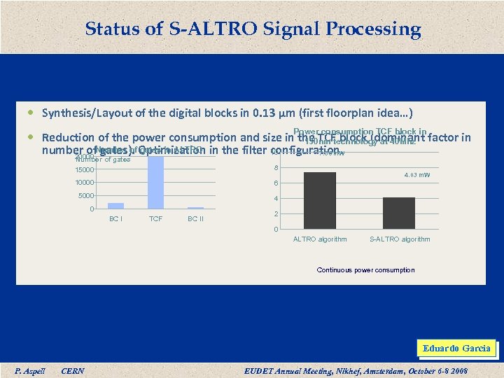 Status of S-ALTRO Signal Processing Synthesis/Layout of the digital blocks in 0. 13 μm
