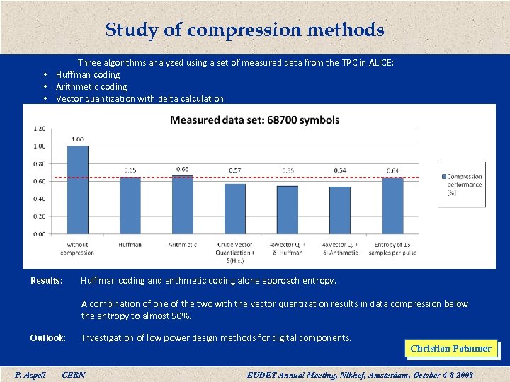 Study of compression methods Three algorithms analyzed using a set of measured data from