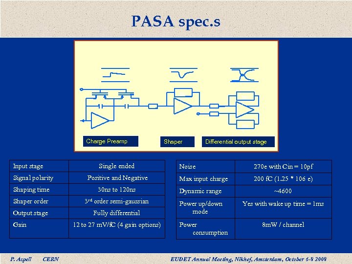 PASA spec. s H(s ) Charge Preamp Input stage Signal polarity Single ended Positive