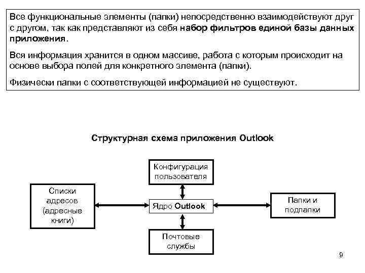 Все функциональные элементы (папки) непосредственно взаимодействуют друг с другом, так как представляют из себя