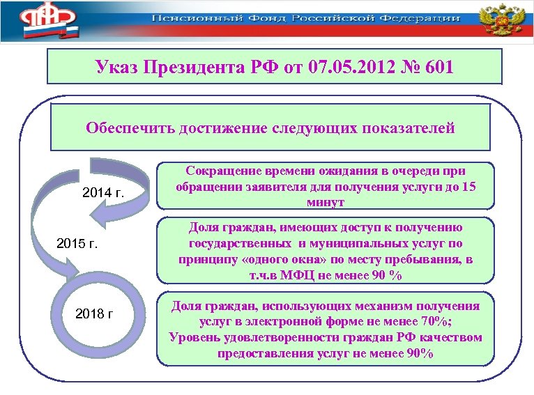 Указ Президента РФ от 07. 05. 2012 № 601 Обеспечить достижение следующих показателей 2014