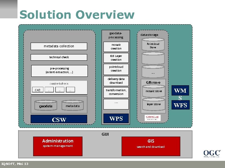 Solution Overview geodataprocessing metadata collection mosaic creation technical check pointcloud creation Pointcloud Store GIS