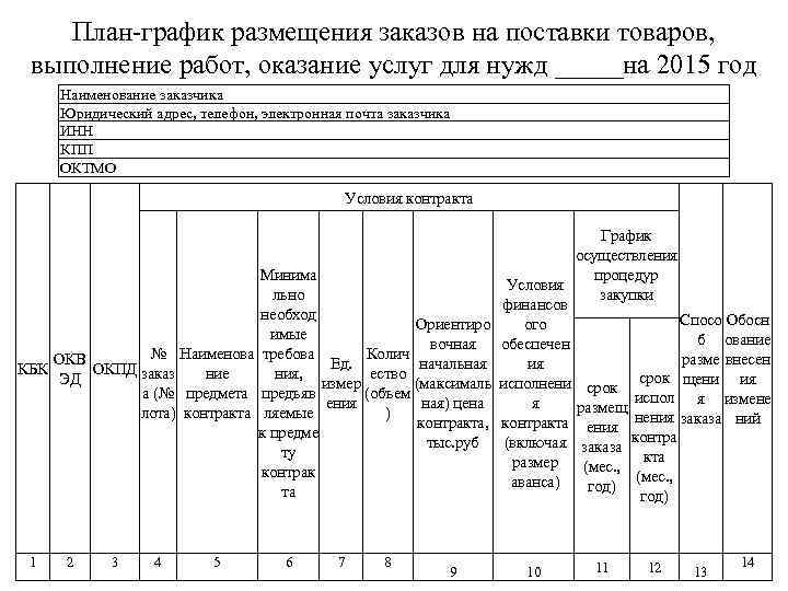 План график поставки