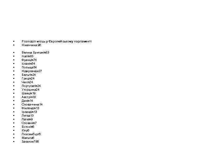  • • Розподіл місць у Європейському парламенті Німеччина 96 • • • •