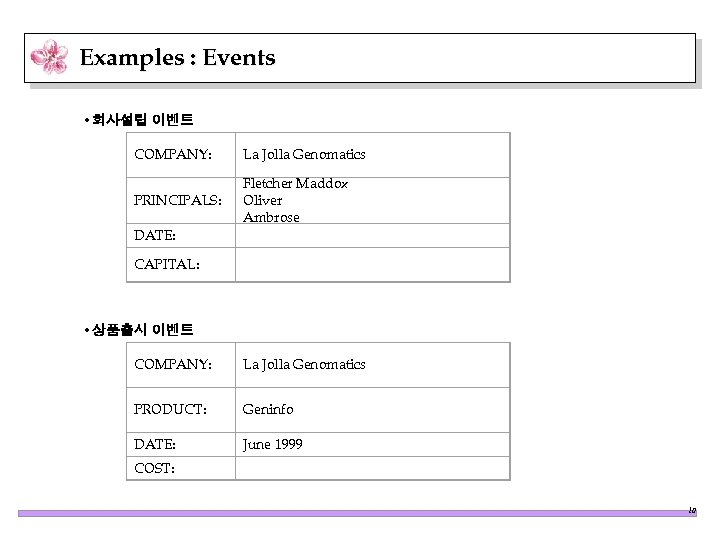 Examples : Events • 회사설립 이벤트 COMPANY: La Jolla Genomatics PRINCIPALS: Fletcher Maddox Oliver