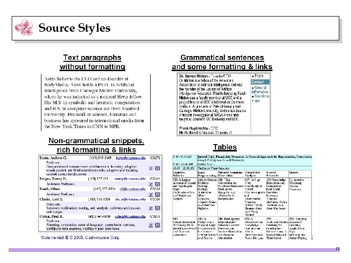 Source Styles 12 