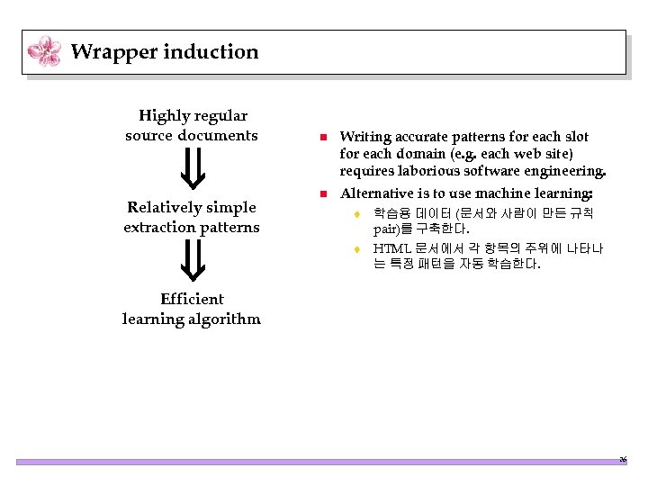 Wrapper induction Highly regular source documents Relatively simple extraction patterns n Writing accurate patterns
