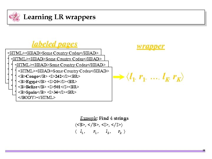 Learning LR wrappers labeled pages <HTML><HEAD>Some Country Codes</HEAD> <B>Congo</B> <I>242</I><BR> Codes</HEAD> <HTML><HEAD>Some Country <B>Egypt</B>