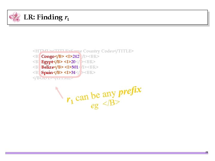 LR: Finding r 1 <HTML><TITLE>Some Country Codes</TITLE> <B>Congo</B> <I>242</I><BR> <B>Egypt</B> <I>20</I><BR> <B>Belize</B> <I>501</I><BR> <B>Spain</B>