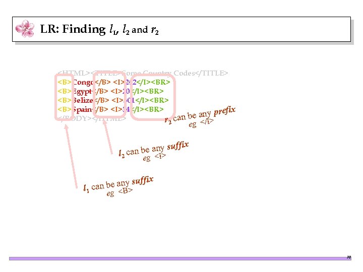 LR: Finding l 1, l 2 and r 2 <HTML><TITLE>Some Country Codes</TITLE> <B>Congo</B> <I>242</I><BR>