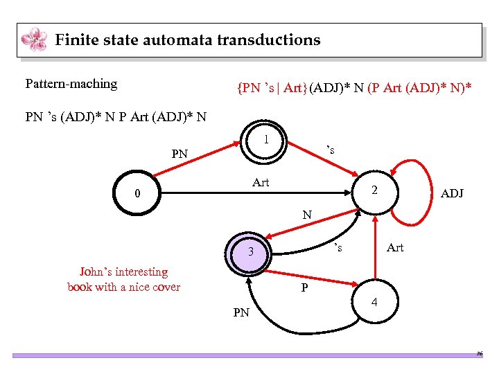 Finite state automata transductions Pattern-maching {PN ’s | Art}(ADJ)* N (P Art (ADJ)* N)*