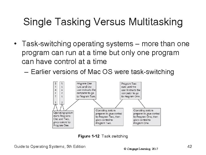 Single Tasking Versus Multitasking • Task-switching operating systems – more than one program can