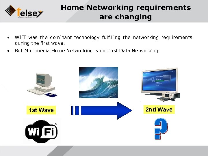 Home Networking requirements are changing • WIFI was the dominant technology fulfilling the networking